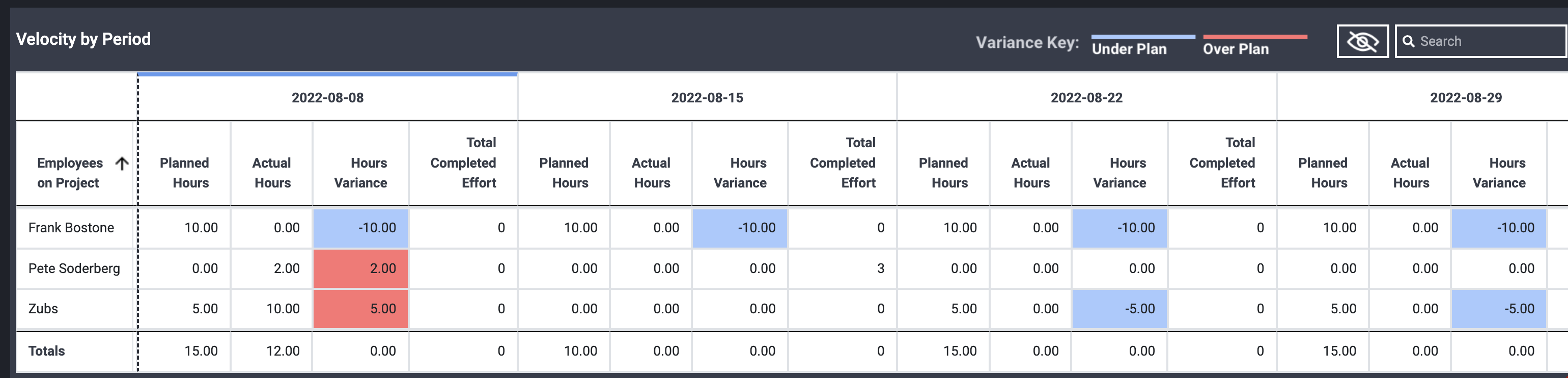 Velocity Report – Parallax